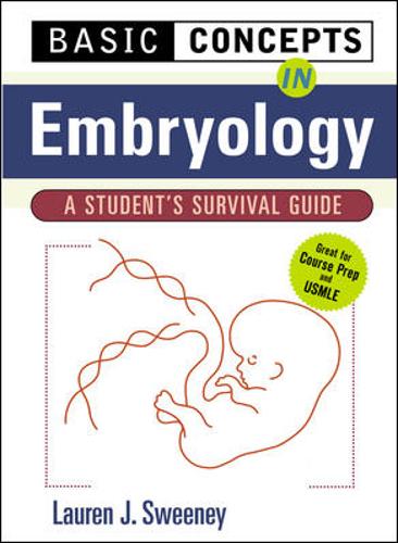 Dental Histology and Embryology