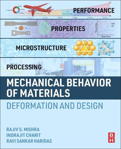 Advances in Rechargeable Lithium–Sulfur Batteries