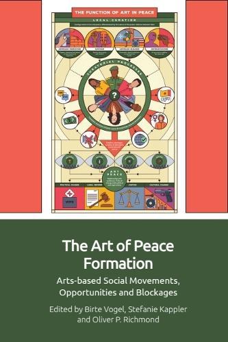 The Art of Peace Formation: Arts-based Social Movements, Opportunities and Blockages