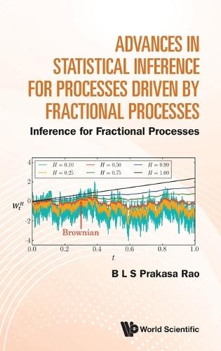 Advances In Statistical Inference For Processes Driven By Fractional Processes: Inference For Fractional Processes  by B L S Prakasa Rao (Cr Rao Advanced Institute Of Mathematics, India) at Abbey's Bookshop, 